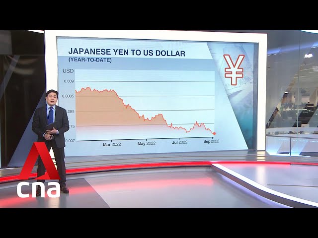 CNA Explains: Why is the yen so weak?