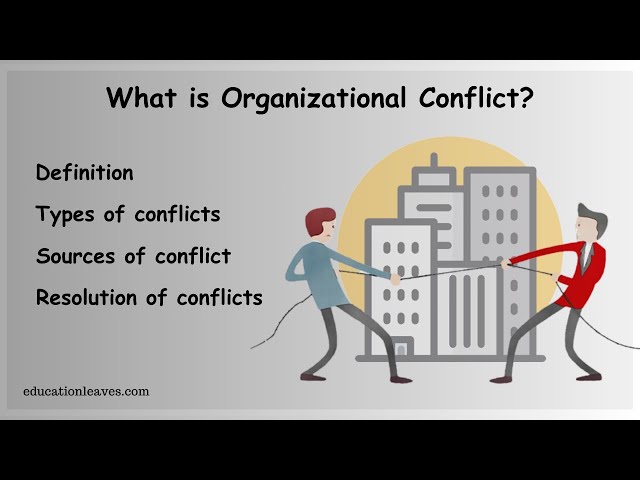 What is Organizational conflict? | Types, Sources, Resolution
