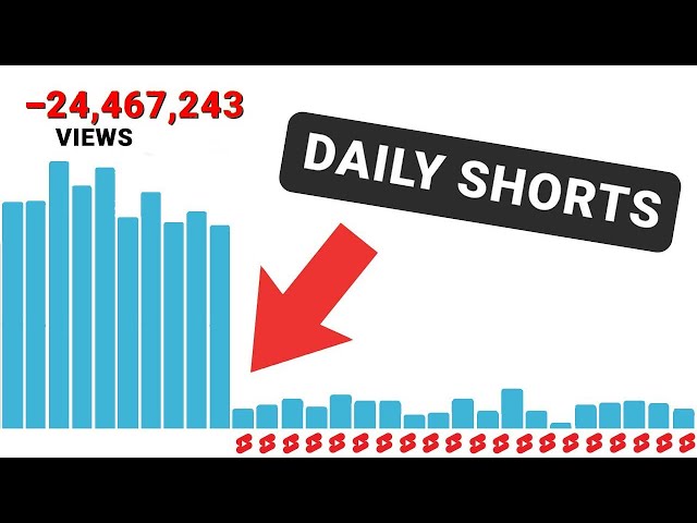 WARNING! YouTube SHORTS Will Destroy Your Channel 😬