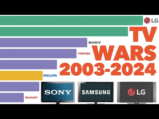 Best Selling TV Brands 2003 - 2024