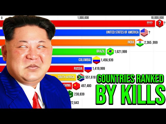 Countries Ranked by Kills 1990 - 2023