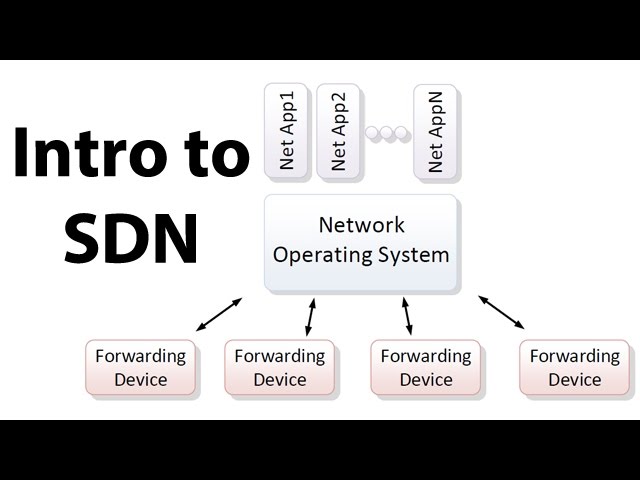 Introduction to SDN (Software-defined Networking)