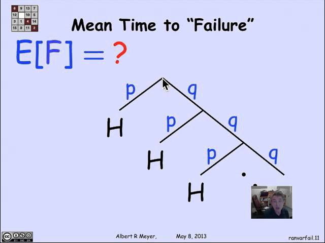4.5.7 Mean Time to Failure: Video