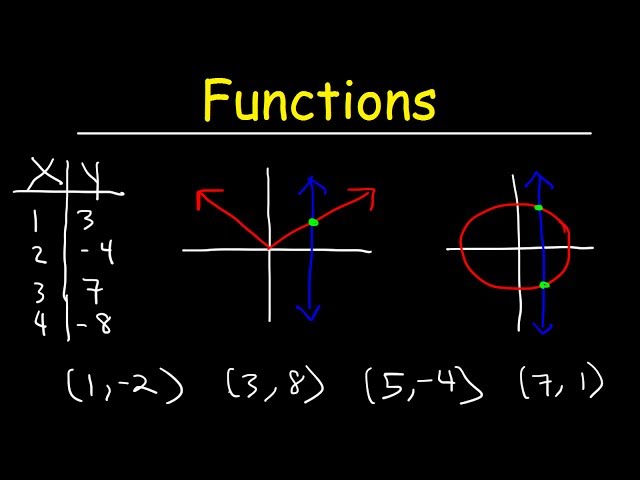 Functions - Vertical Line Test, Ordered Pairs, Tables, Domain and Range
