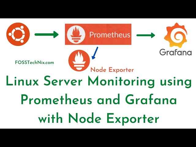 Monitoring Linux Server with Prometheus and Grafana using Node Exporter | Install Prometheus Ubuntu
