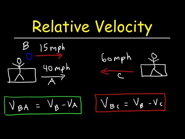 Relative Velocity - Basic Introduction - Membership