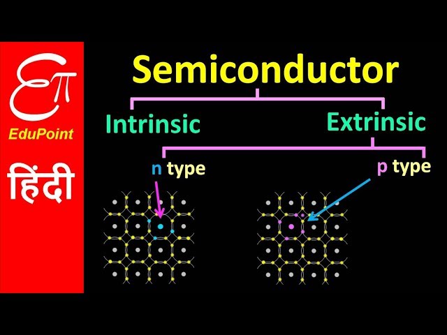 🔴 SEMICONDUCTOR TYPE | Intrinsic Extrinsic p-Type n-Type | video in HINDI