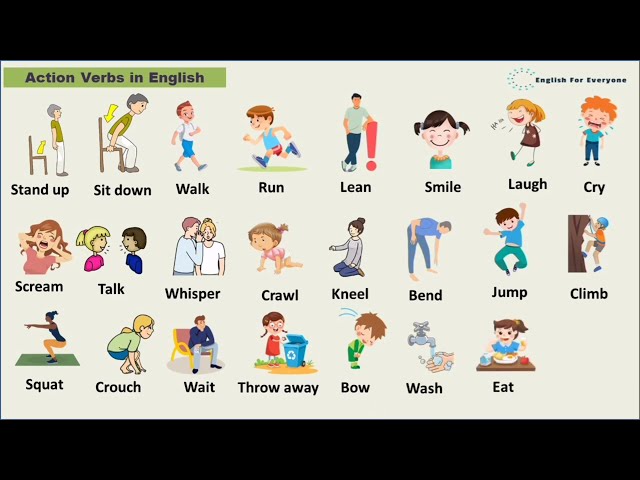 Action Verbs in English - Action Verbs for Daily Life (PART 1)