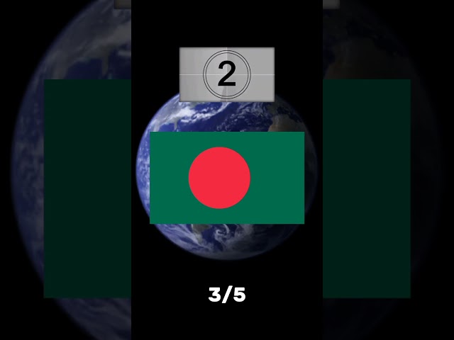Can You Guess The Flag (Difficulty: Easy)