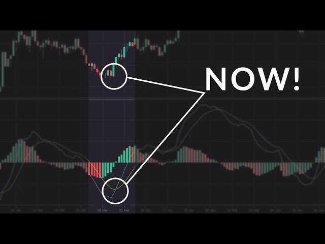 The Best Times to Use the MACD Indicator