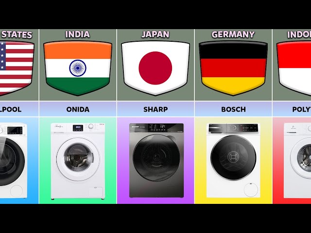 Washing Machine From Different Countries