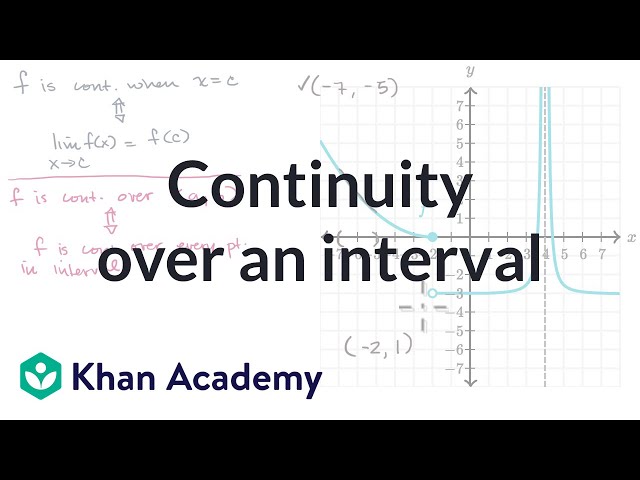 Continuity over an interval | Limits and continuity | AP Calculus AB | Khan Academy