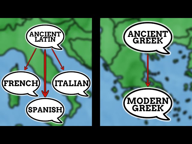 Why Didn't Greek Spread & Evolve?