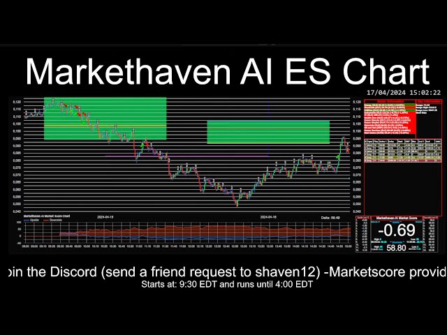 Marketscore ES Chart 2024-04-29