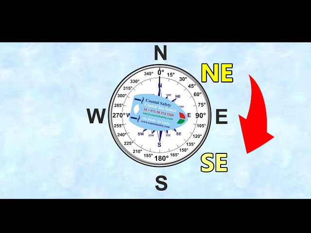 Quick and easy guide to understanding basic compass terms - www.coastalsafety.com