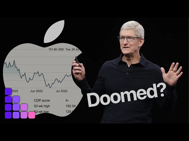 Is Apple DOOMED? Apple Earnings call reaction