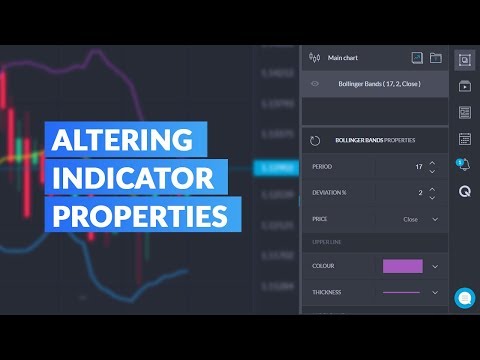 Indicators: Guides for Beginners