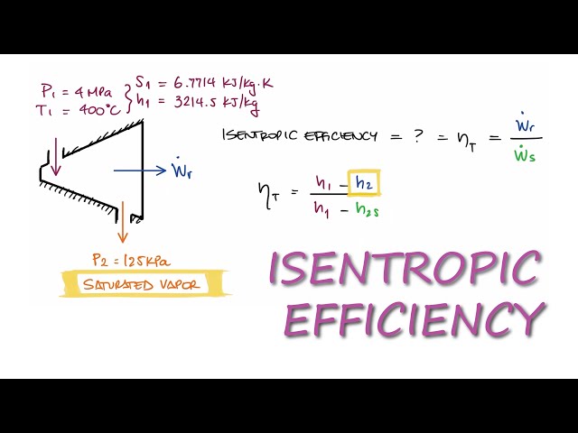 Calculating Isentropic Efficiency of a Turbine in 2 Minutes!