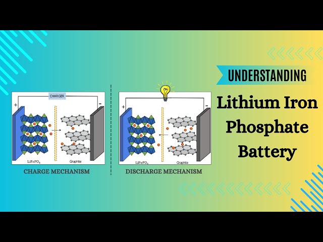 Understanding Lithium iron phosphate battery (LFP battery)