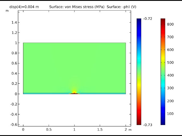 How to model elastoplastic stress corrosion simulations in Comsol. part1