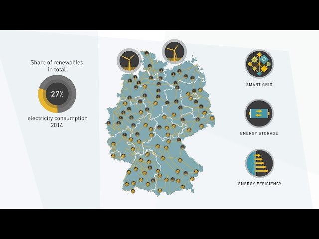 Germany's Renewable Energy Revolution