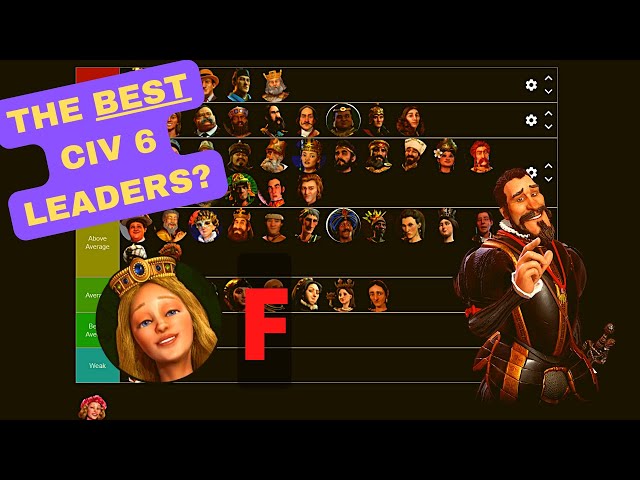 You DIDN'T ASK FOR IT, but I MADE IT! Another Civ 6 Tier List!