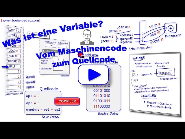 Was ist eine Variable? Vom Maschinencode zum Quellcode