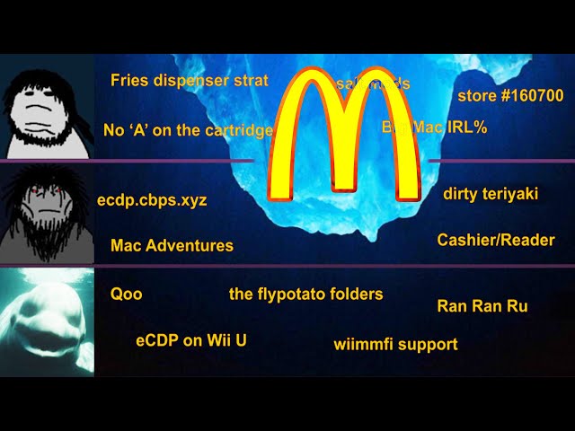 McDonald's Iceberg: INTO THE DEPTHS
