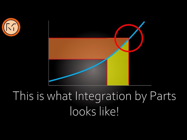Integration by parts (visualised)