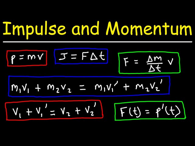 Impulse and Momentum - Formulas and Equations - College Physics