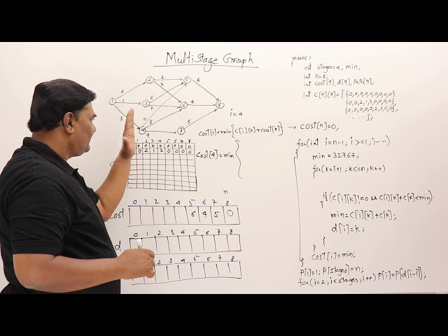 4.1.1 MultiStage Graph (Program) - Dynamic Programming