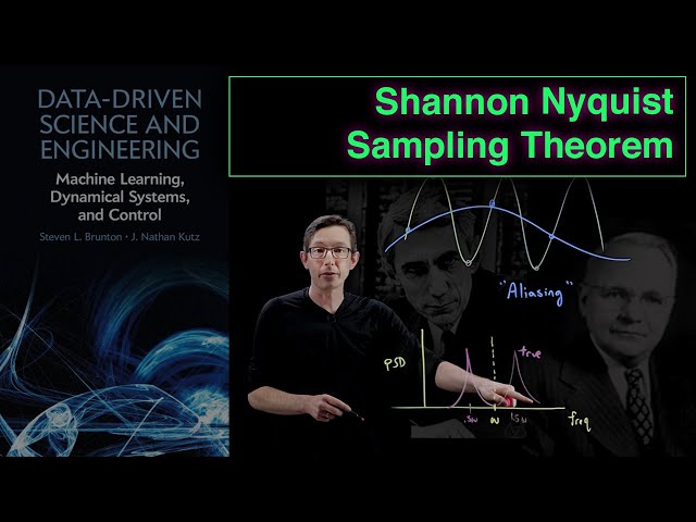 Shannon Nyquist Sampling Theorem