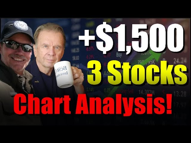 Over $1,500 in Profits with 3 Swing Trades! The power of Chart Analysis!