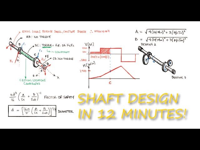 Shaft Design for INFINITE LIFE and Fatigue Failure in Just Over 10 Minutes!