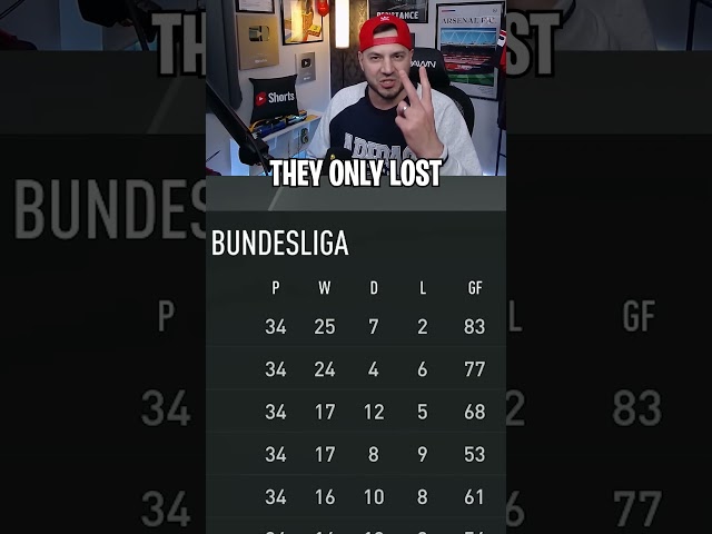 CAN THE PREMIER LEAGUE TOTS WIN THE BUNDESLIGA? #shorts