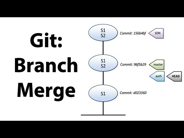 Introduction to Git - Branching and Merging