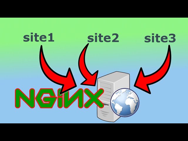 How to host multiple websites on Nginx