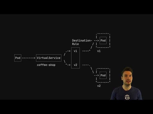 Creating technical presentations with VIM