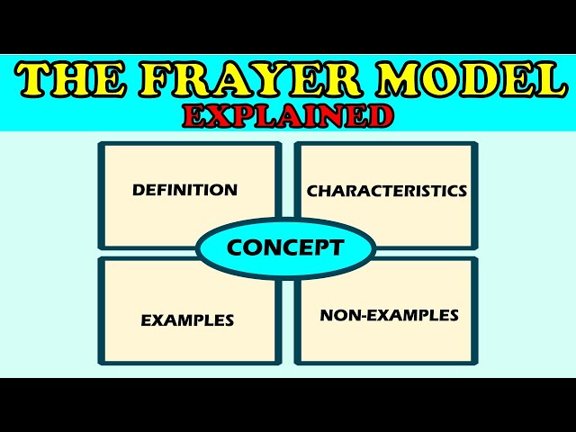 Center Activity -- The Frayer Model Explained