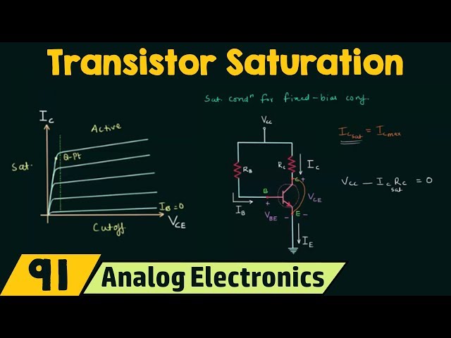 Transistor Saturation