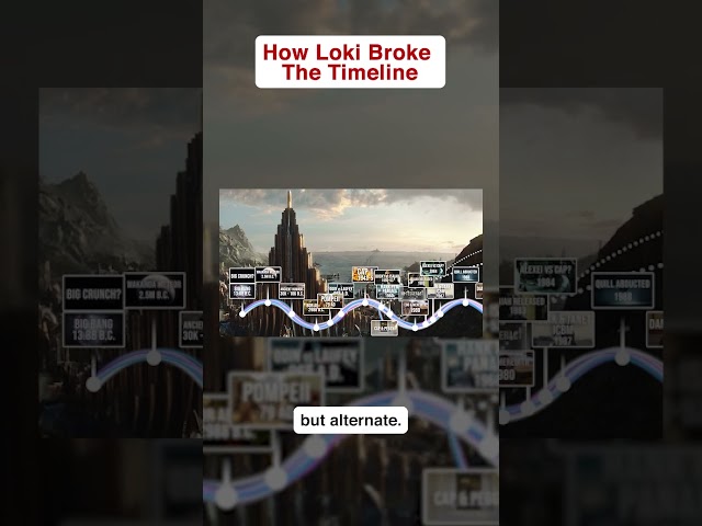 How Loki Broke the MCU Timeline