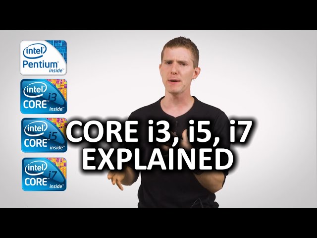 What is a Core i3, Core i5, or Core i7 as Fast As Possible
