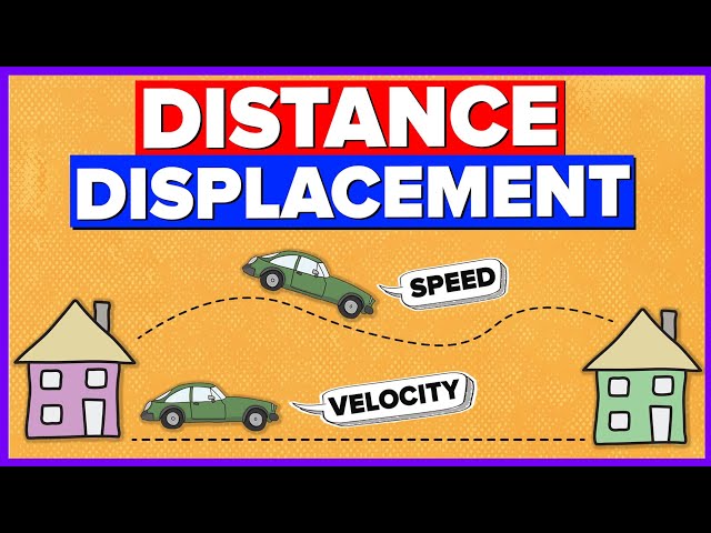 Distance, Displacement, Speed and Velocity