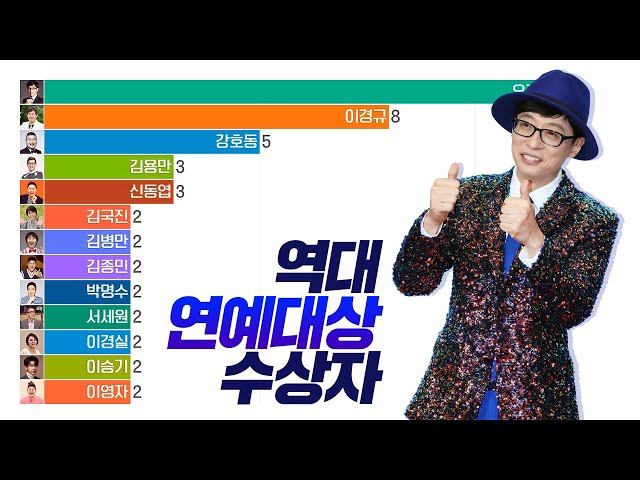 역대 연예대상 수상자들 (KBS, MBC, SBS)