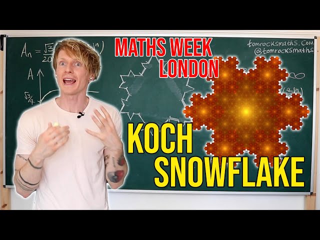Koch Snowflake Fractal: Area and Perimeter Calculation