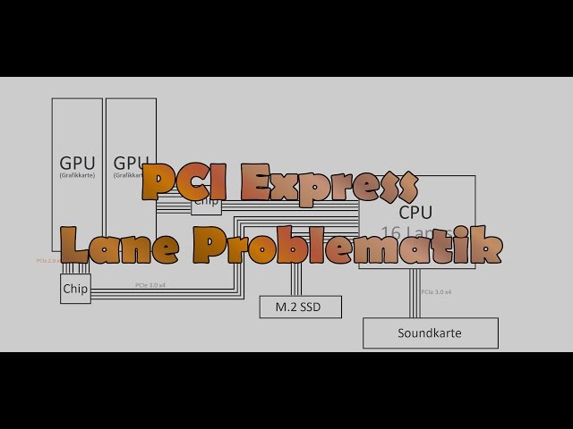 PCI Express - Lane Problematik erklärt