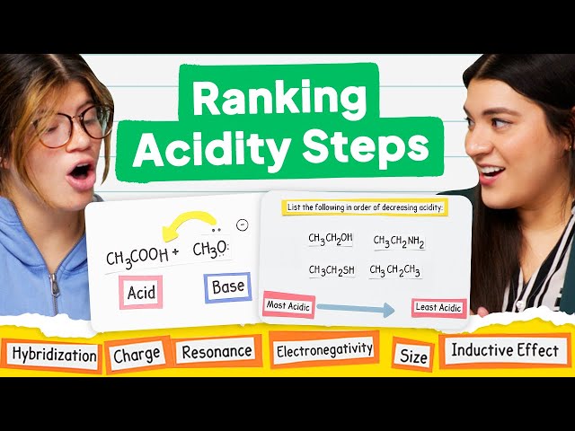 Ranking Acidity, Using pKa, and Drawing Arrows in Acid-Base Reactions