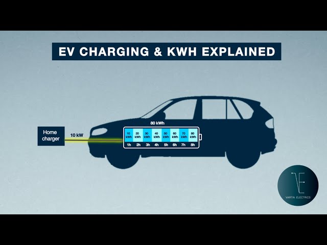 EV charging & kWh Explained