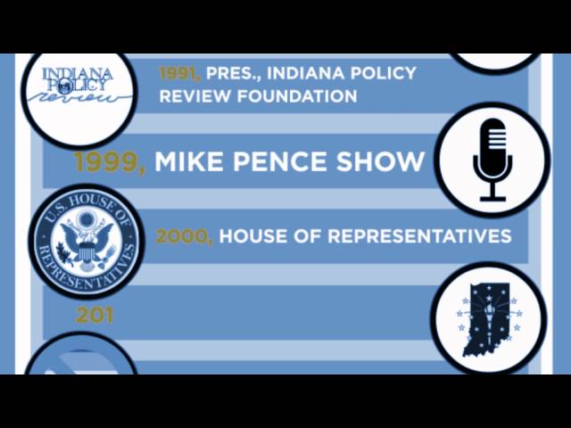 Who is Mike Pence? | CNBC International