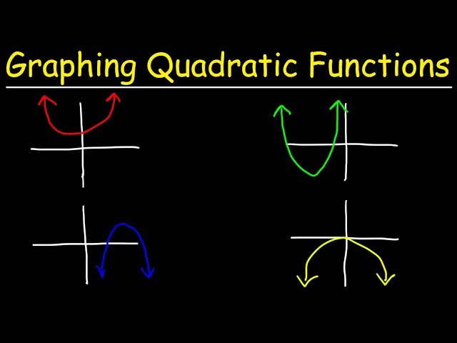 Graphing Quadratic Functions Using Transformations